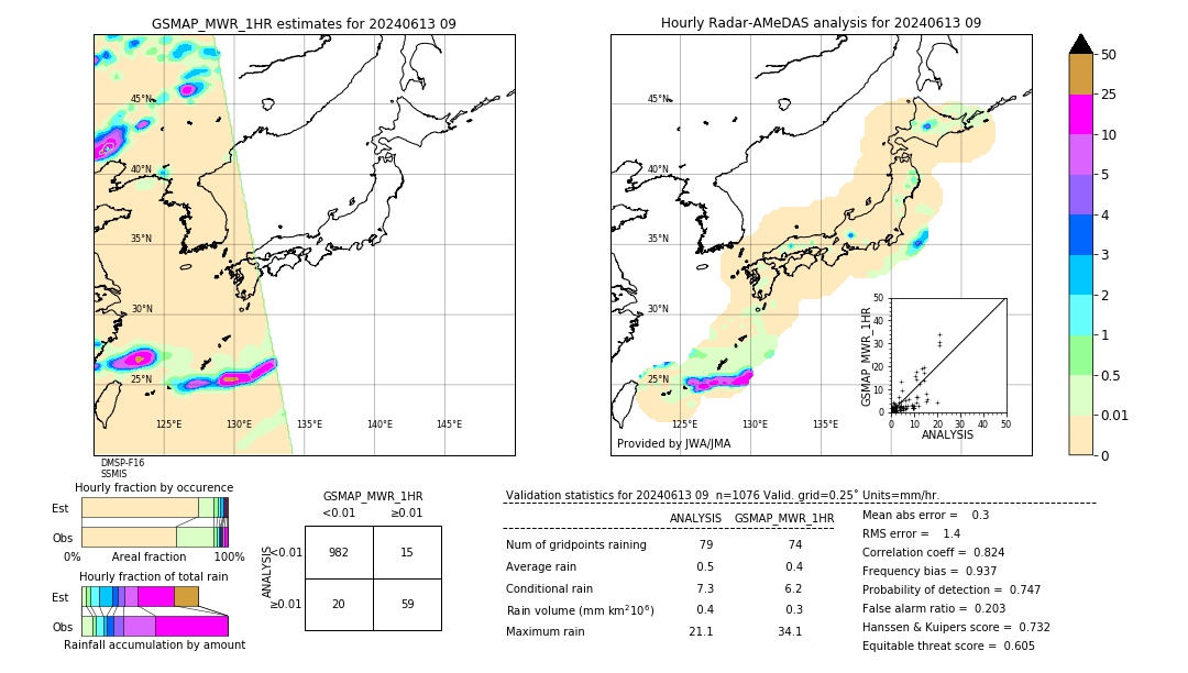 GSMaP MWR validation image. 2024/06/13 09