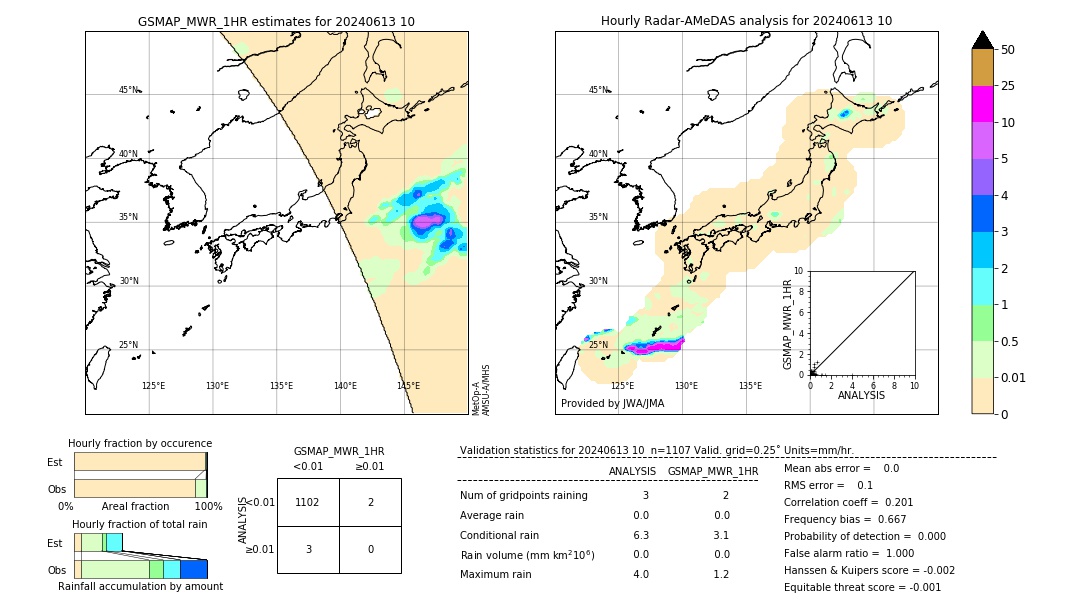 GSMaP MWR validation image. 2024/06/13 10