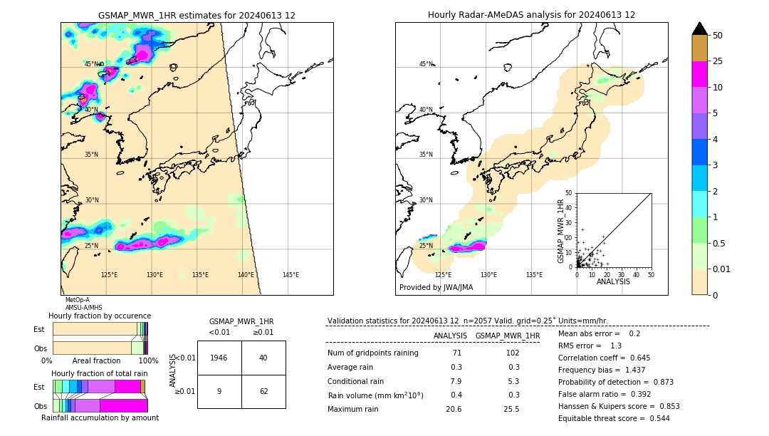 GSMaP MWR validation image. 2024/06/13 12