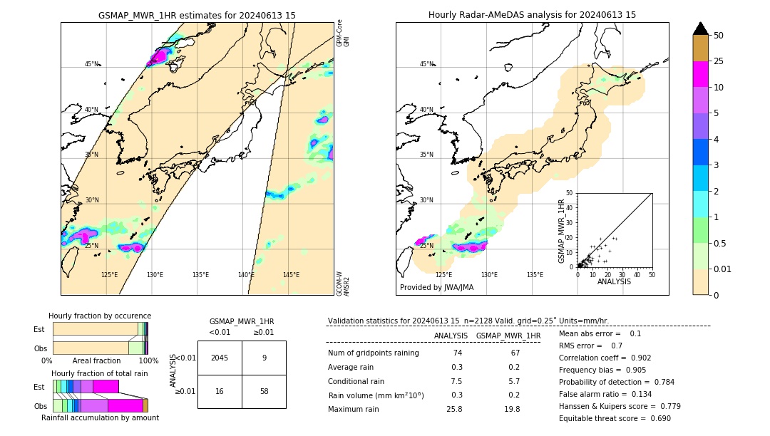 GSMaP MWR validation image. 2024/06/13 15