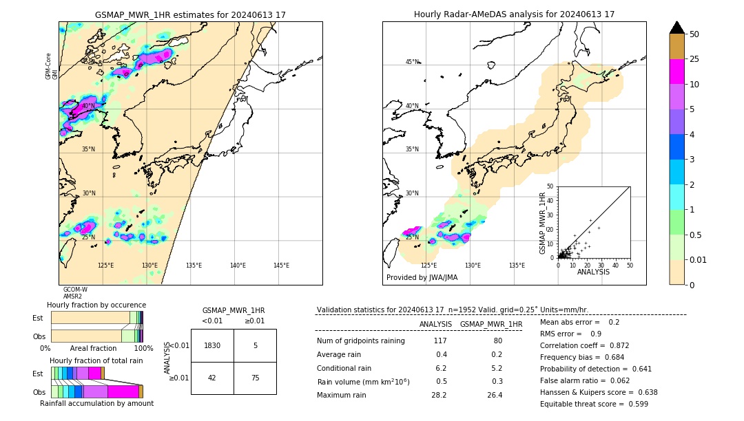 GSMaP MWR validation image. 2024/06/13 17