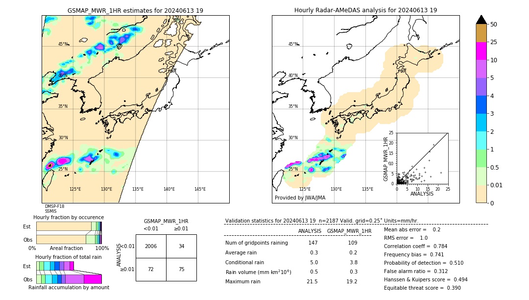 GSMaP MWR validation image. 2024/06/13 19