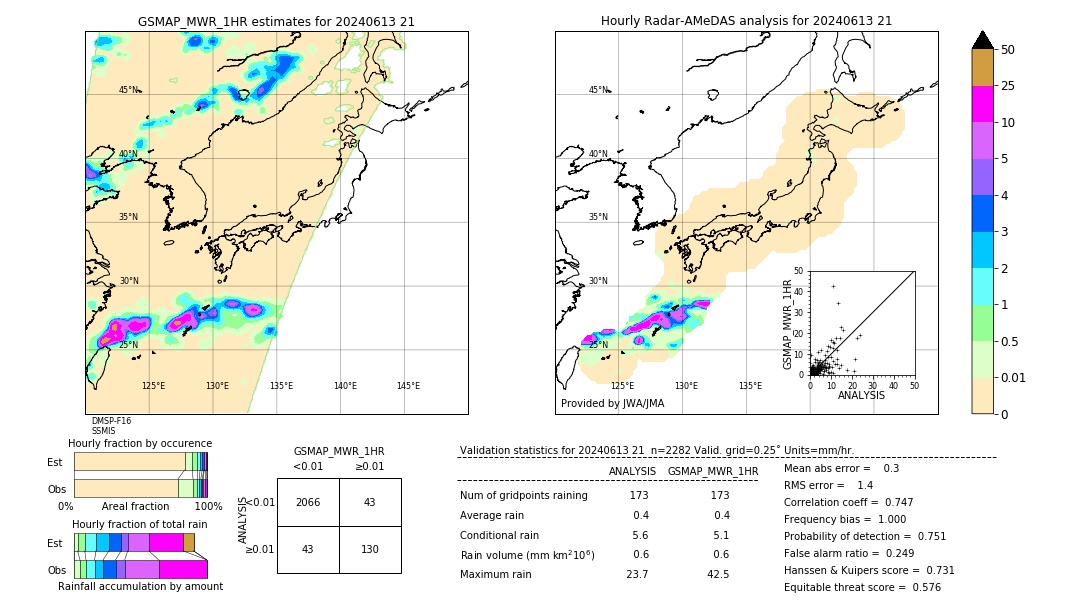 GSMaP MWR validation image. 2024/06/13 21