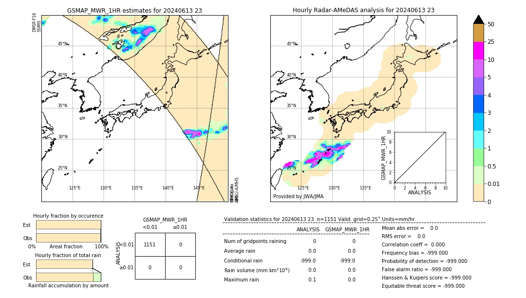 GSMaP MWR validation image. 2024/06/13 23