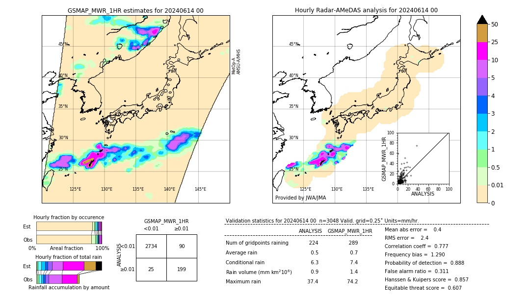 GSMaP MWR validation image. 2024/06/14 00