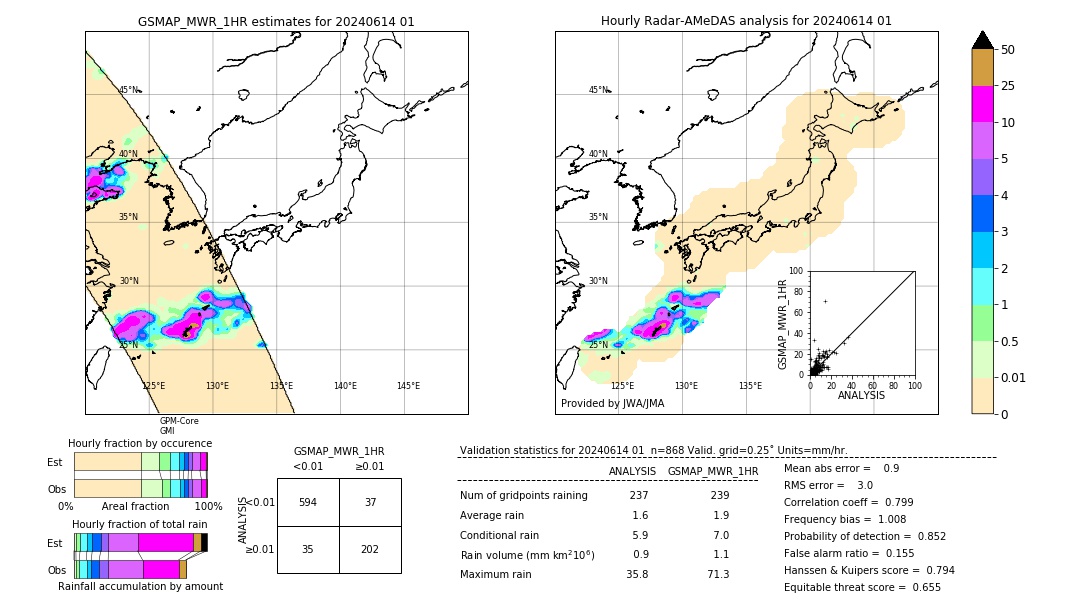 GSMaP MWR validation image. 2024/06/14 01