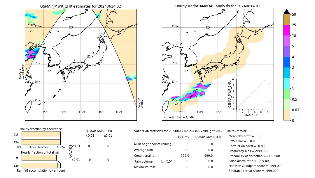 GSMaP MWR validation image. 2024/06/14 02