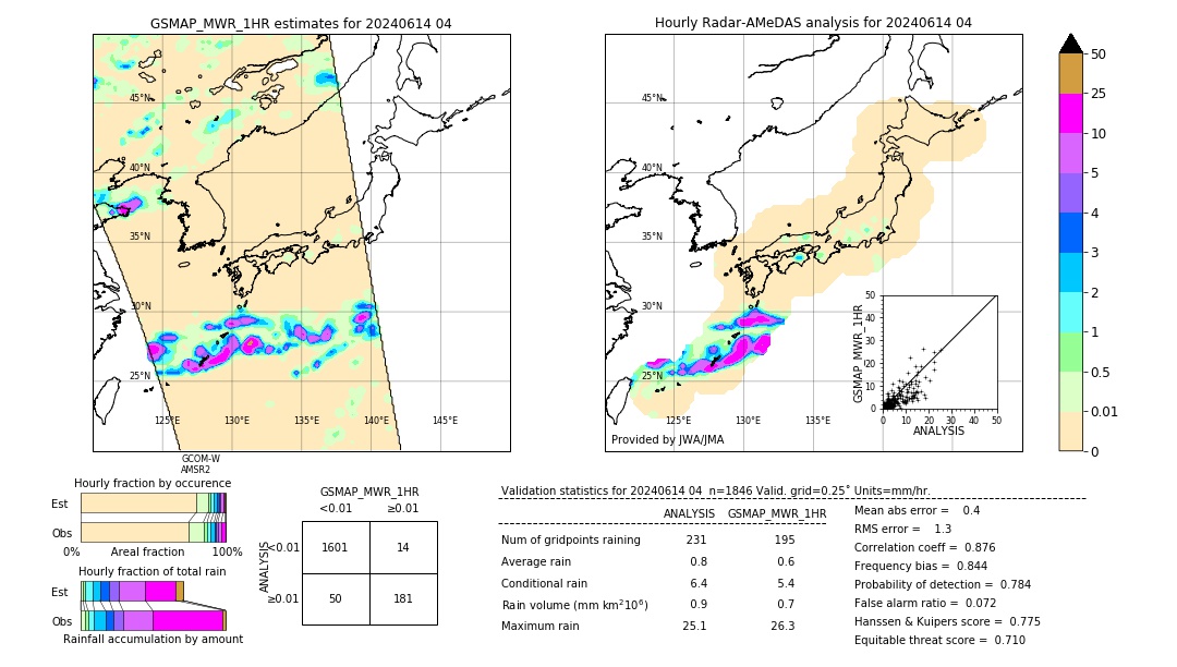 GSMaP MWR validation image. 2024/06/14 04