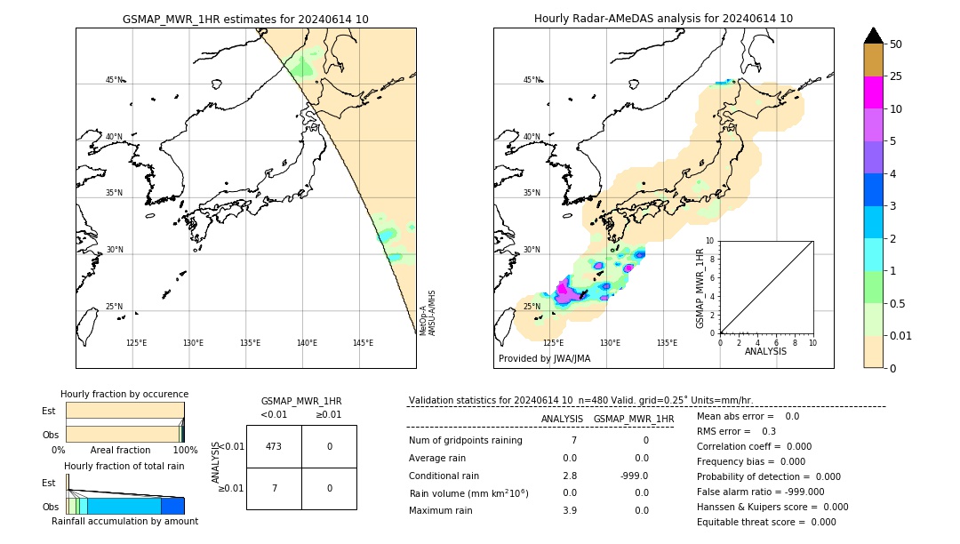 GSMaP MWR validation image. 2024/06/14 10