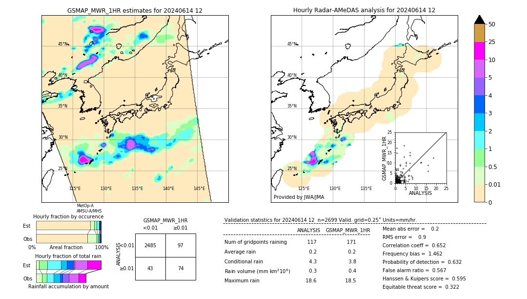 GSMaP MWR validation image. 2024/06/14 12