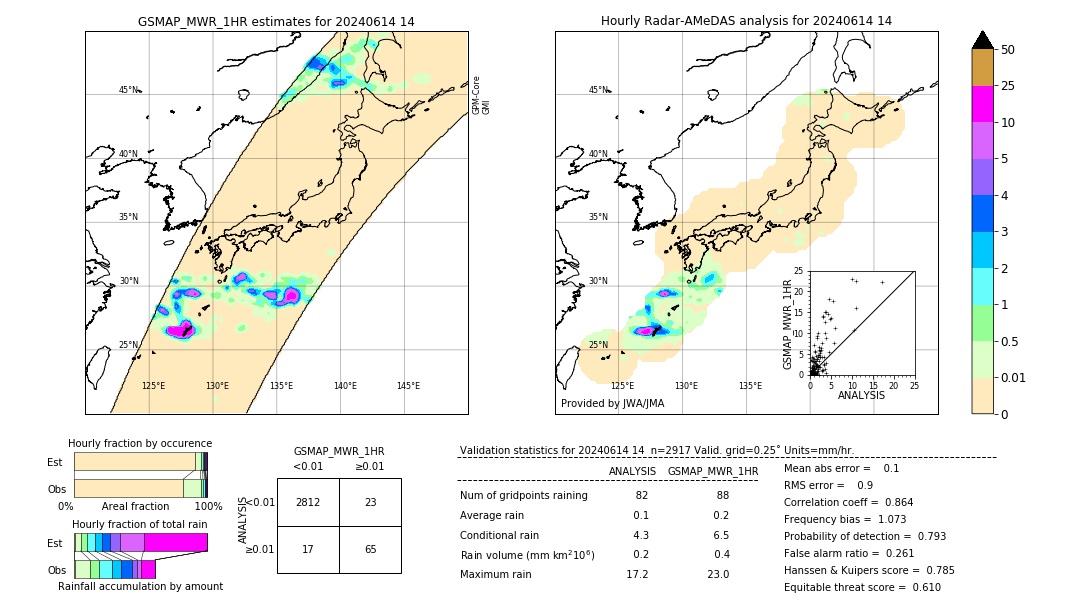 GSMaP MWR validation image. 2024/06/14 14