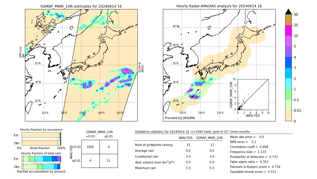 GSMaP MWR validation image. 2024/06/14 16