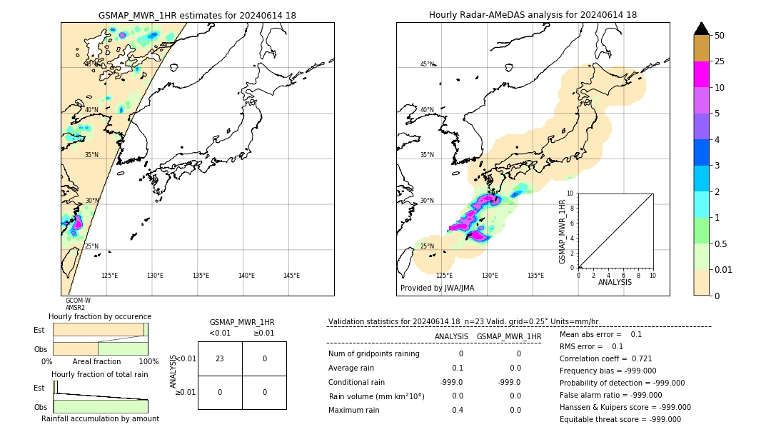 GSMaP MWR validation image. 2024/06/14 18