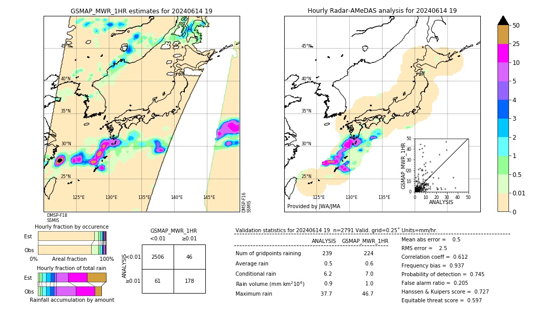 GSMaP MWR validation image. 2024/06/14 19