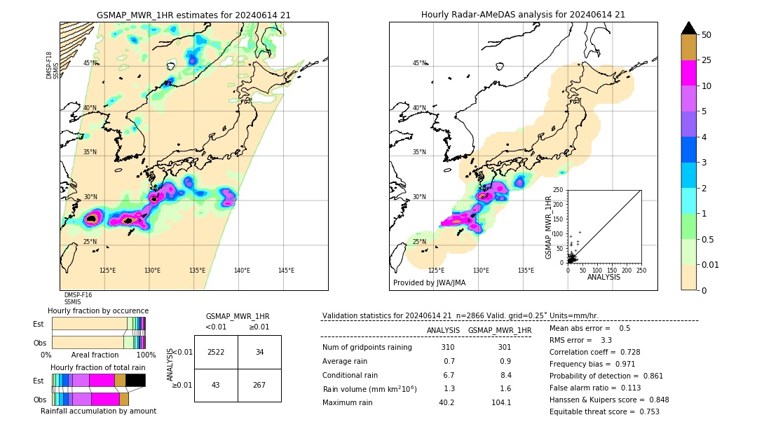 GSMaP MWR validation image. 2024/06/14 21