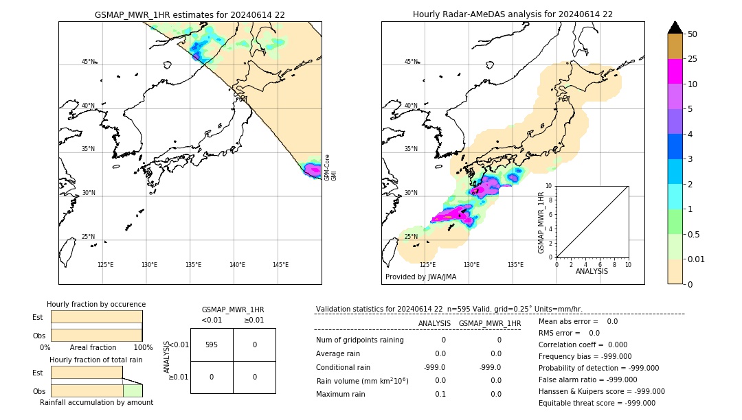 GSMaP MWR validation image. 2024/06/14 22