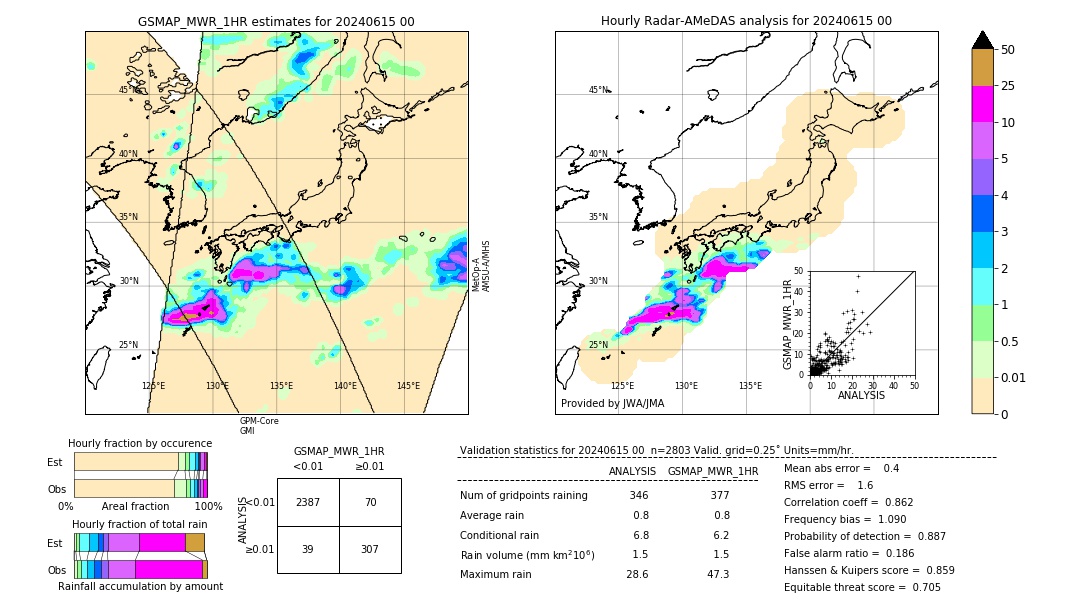 GSMaP MWR validation image. 2024/06/15 00