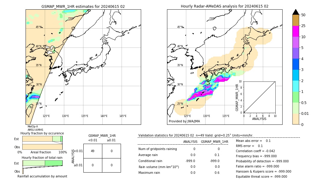 GSMaP MWR validation image. 2024/06/15 02