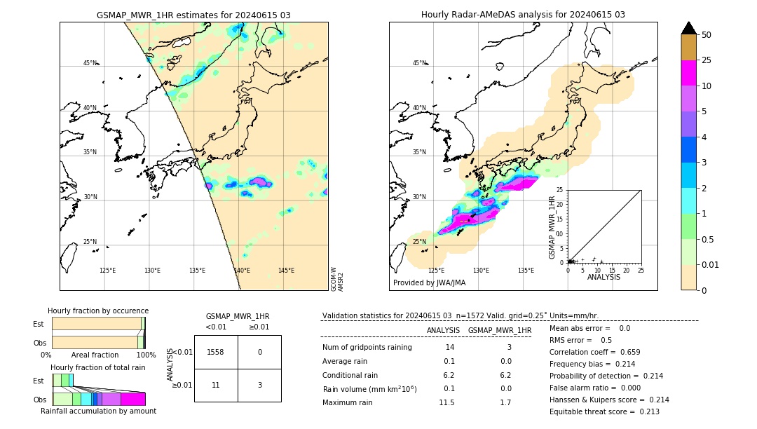 GSMaP MWR validation image. 2024/06/15 03