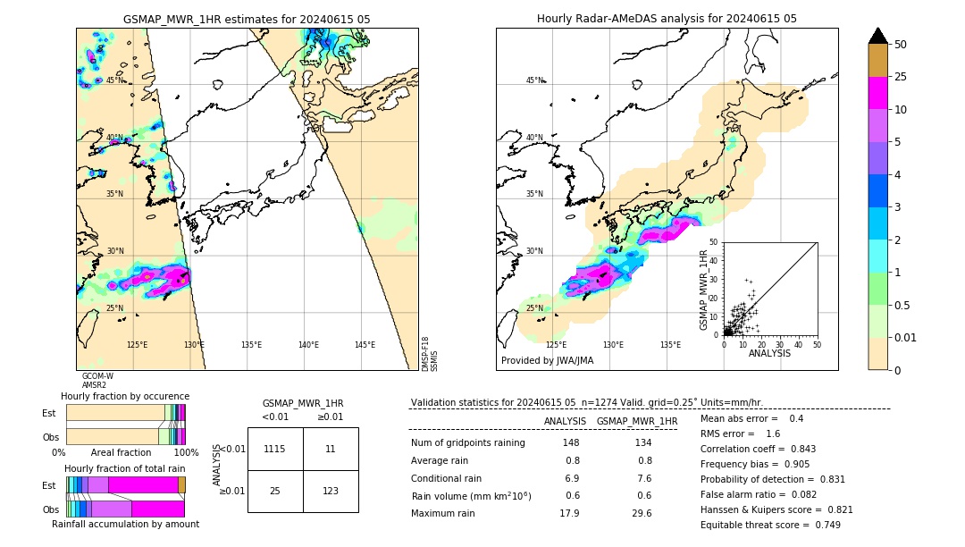 GSMaP MWR validation image. 2024/06/15 05