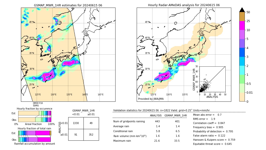 GSMaP MWR validation image. 2024/06/15 06