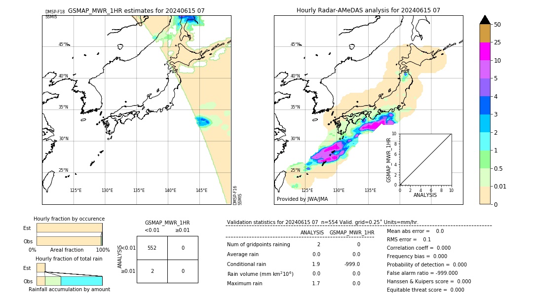 GSMaP MWR validation image. 2024/06/15 07