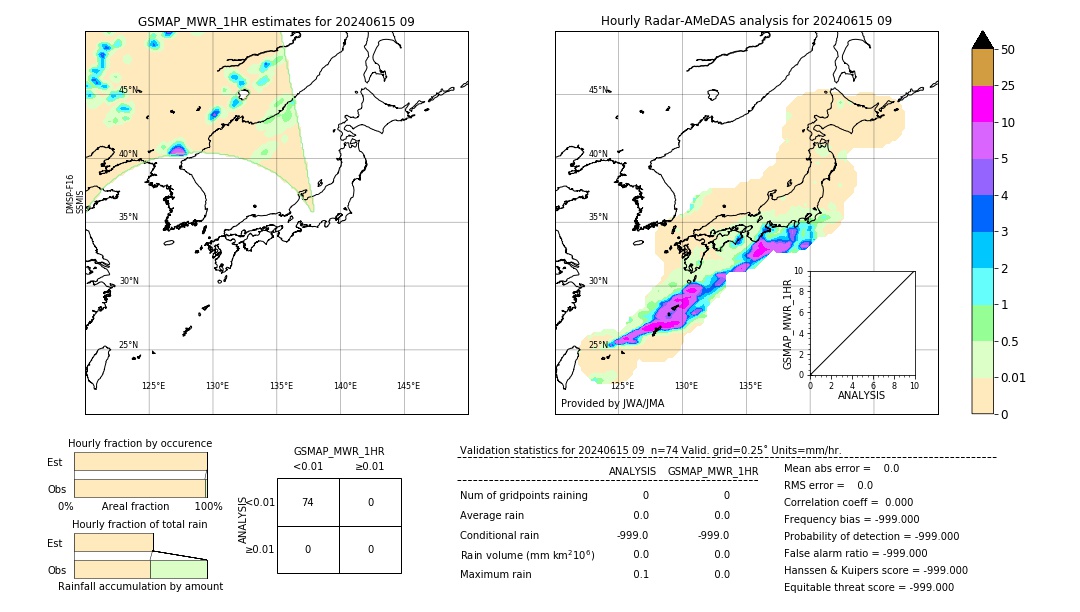 GSMaP MWR validation image. 2024/06/15 09