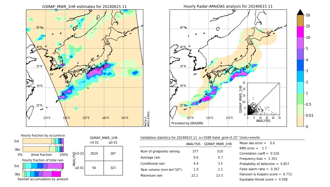 GSMaP MWR validation image. 2024/06/15 11