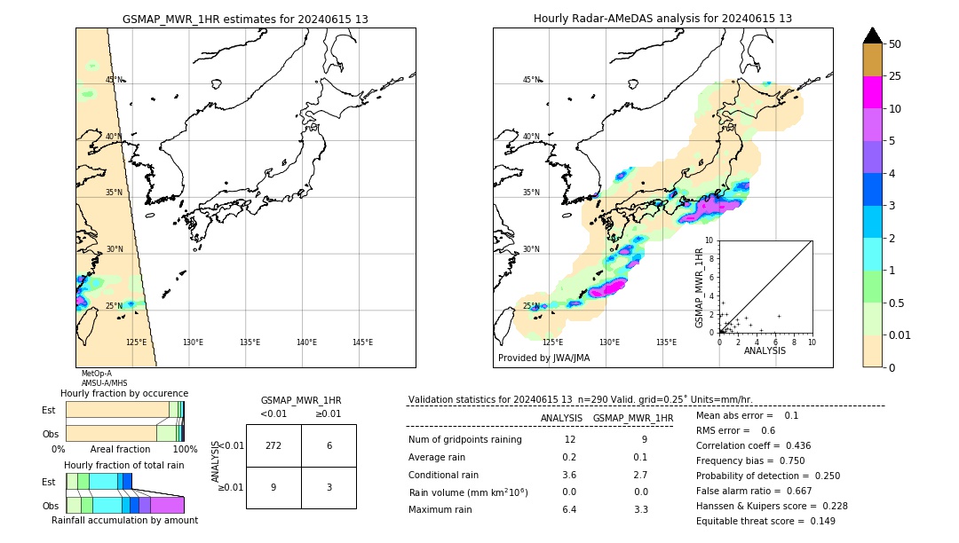 GSMaP MWR validation image. 2024/06/15 13