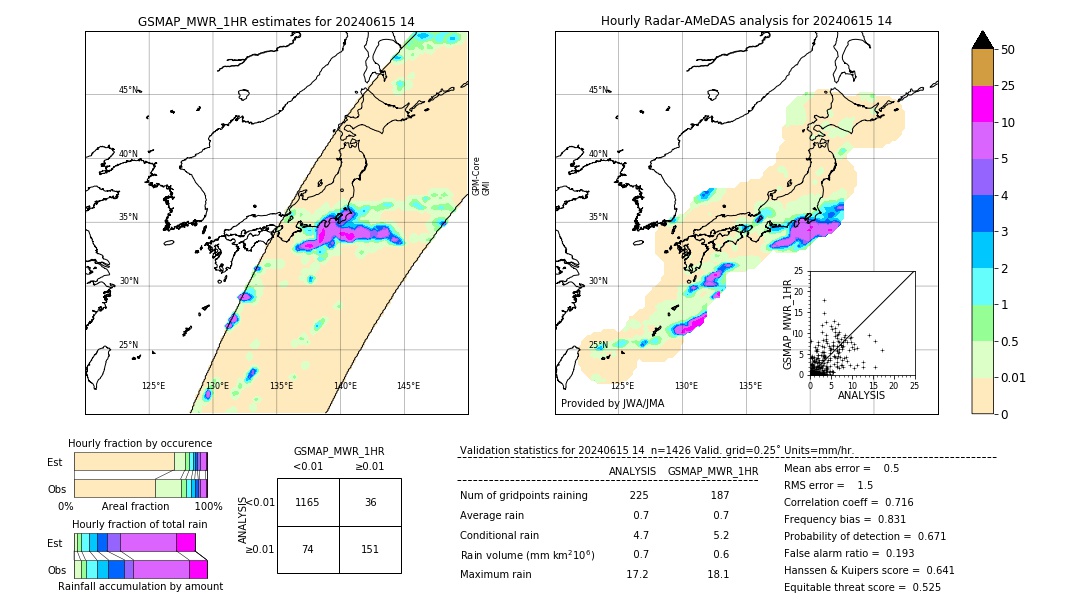 GSMaP MWR validation image. 2024/06/15 14