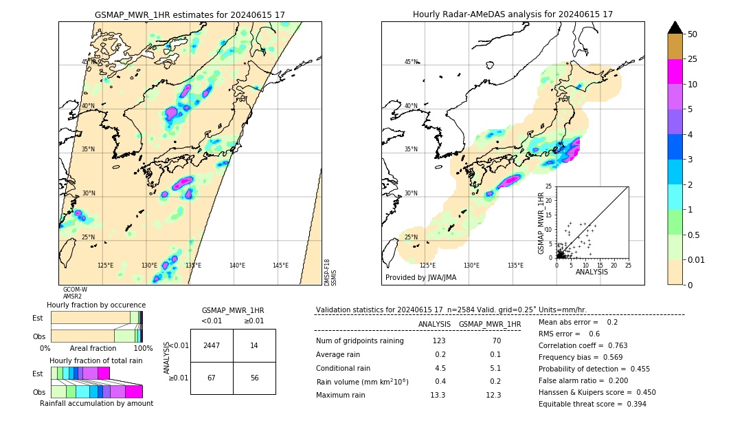 GSMaP MWR validation image. 2024/06/15 17