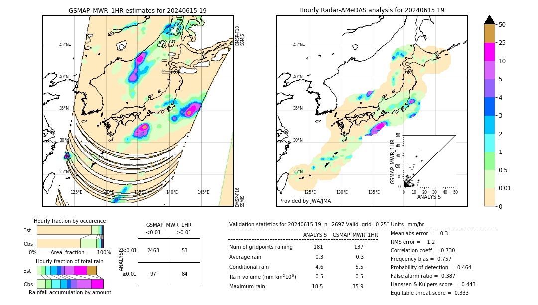 GSMaP MWR validation image. 2024/06/15 19