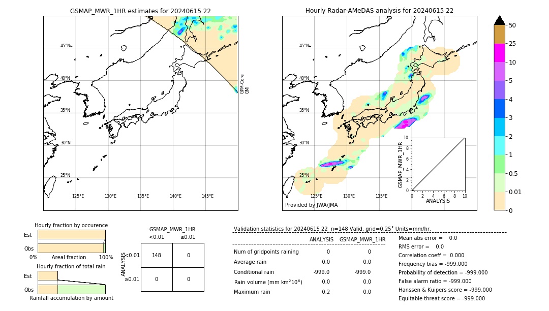 GSMaP MWR validation image. 2024/06/15 22