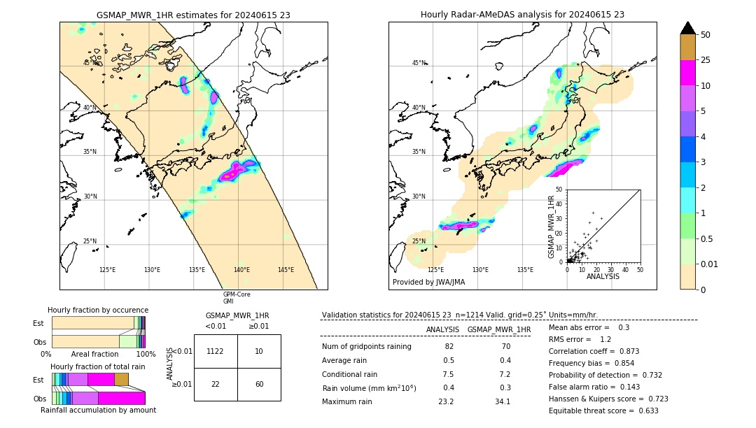 GSMaP MWR validation image. 2024/06/15 23