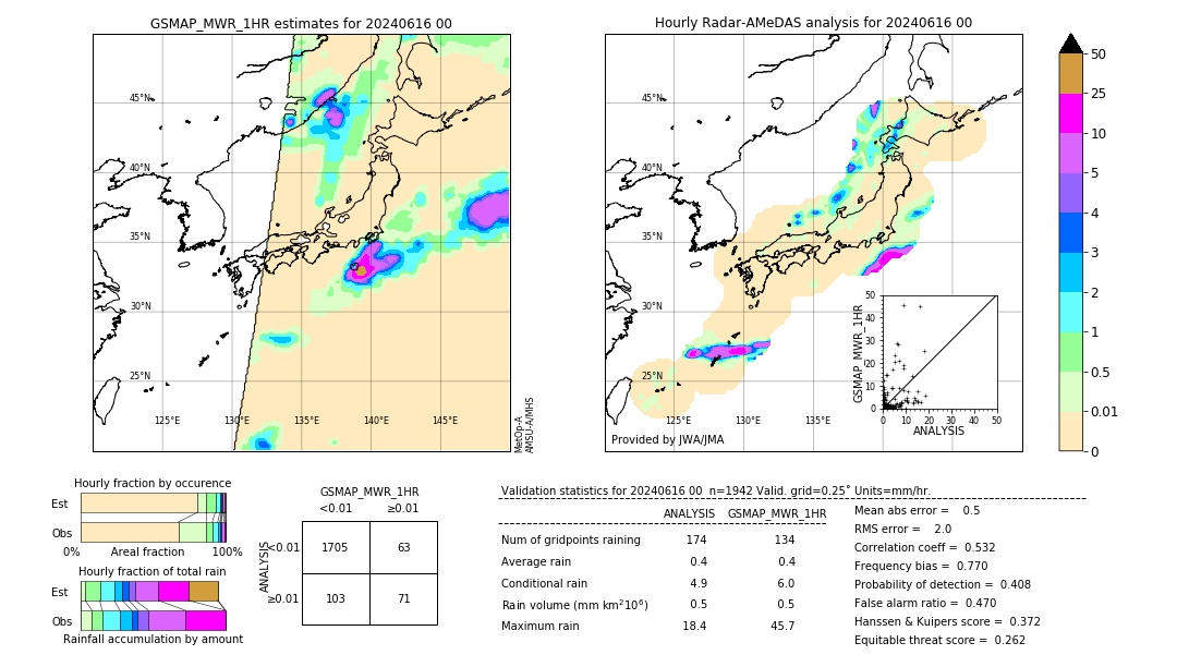 GSMaP MWR validation image. 2024/06/16 00