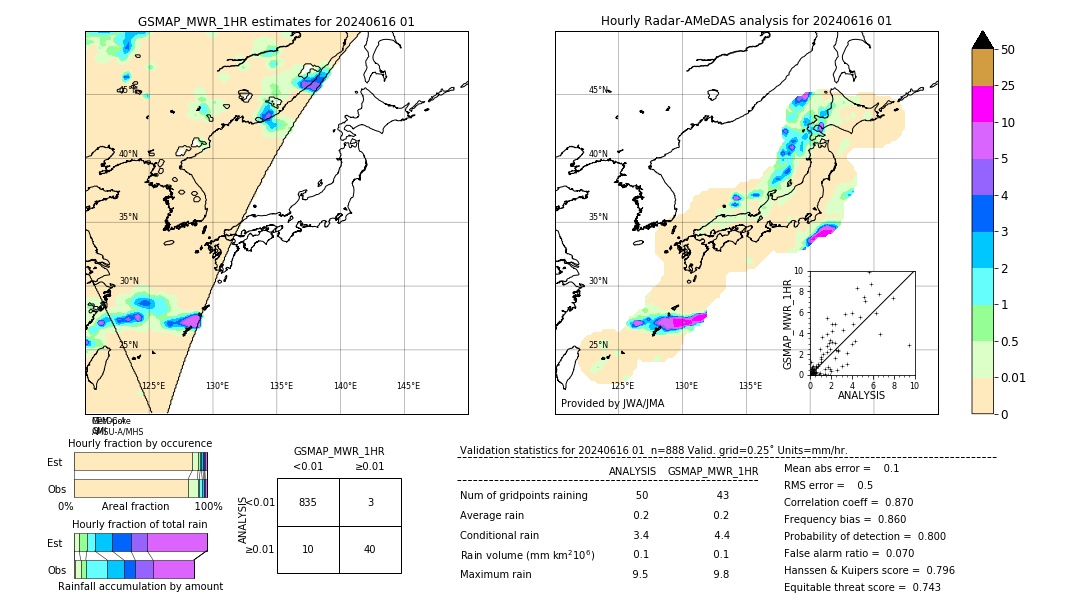 GSMaP MWR validation image. 2024/06/16 01