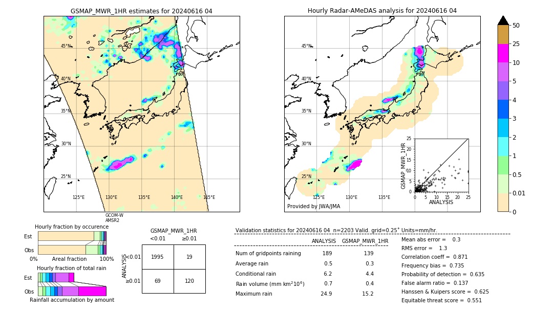 GSMaP MWR validation image. 2024/06/16 04