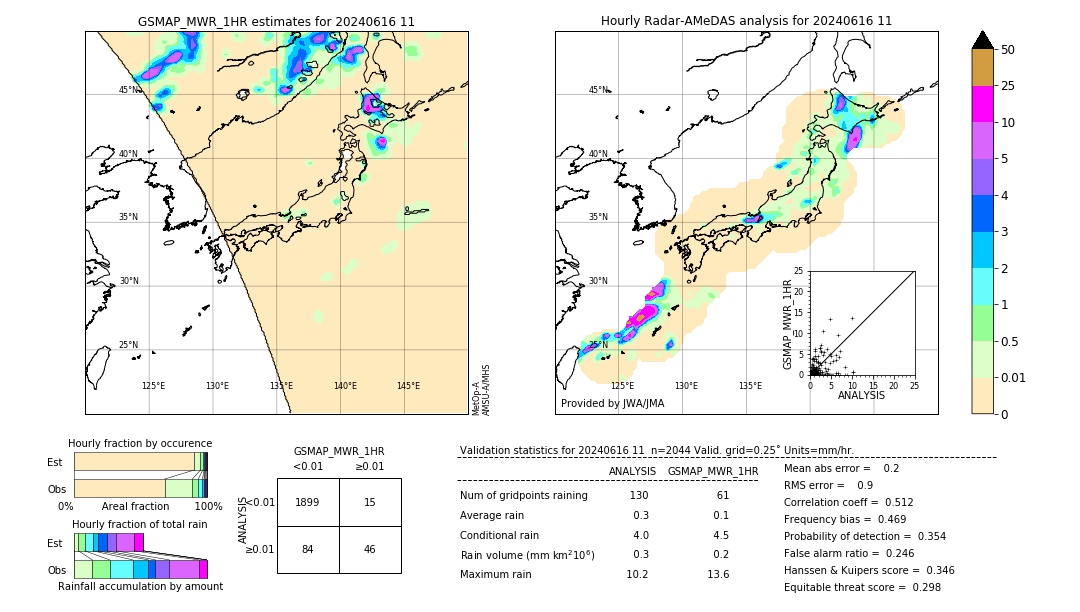 GSMaP MWR validation image. 2024/06/16 11