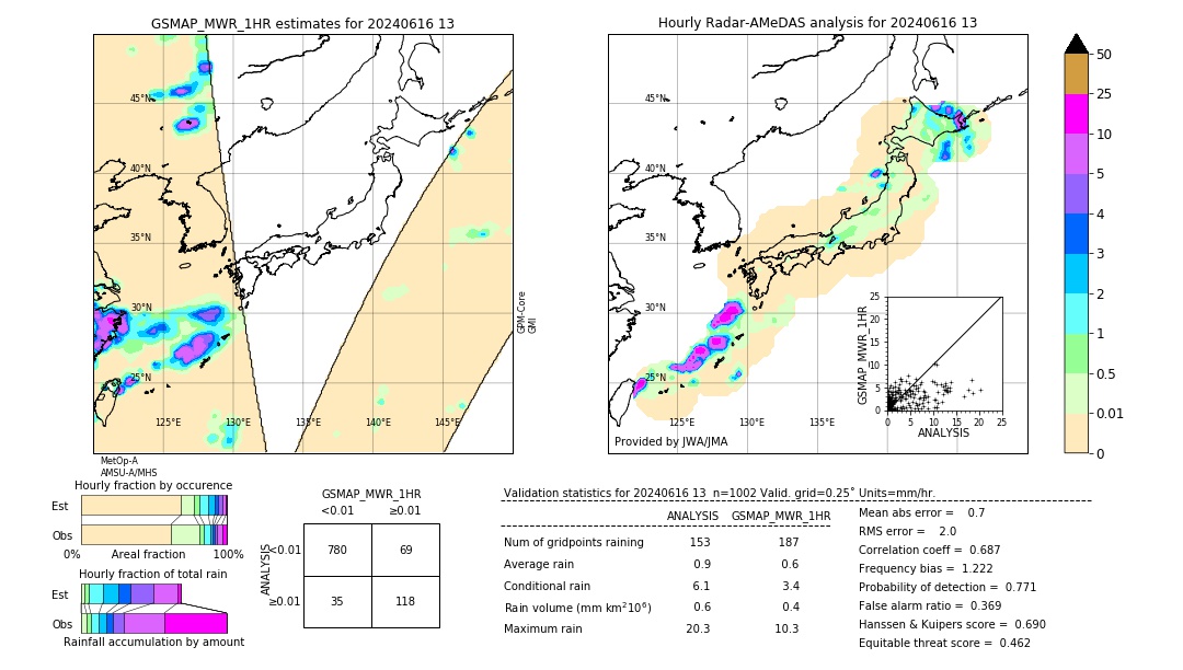 GSMaP MWR validation image. 2024/06/16 13