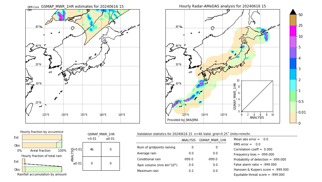 GSMaP MWR validation image. 2024/06/16 15