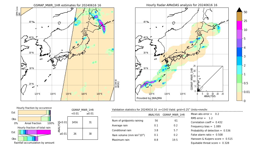 GSMaP MWR validation image. 2024/06/16 16