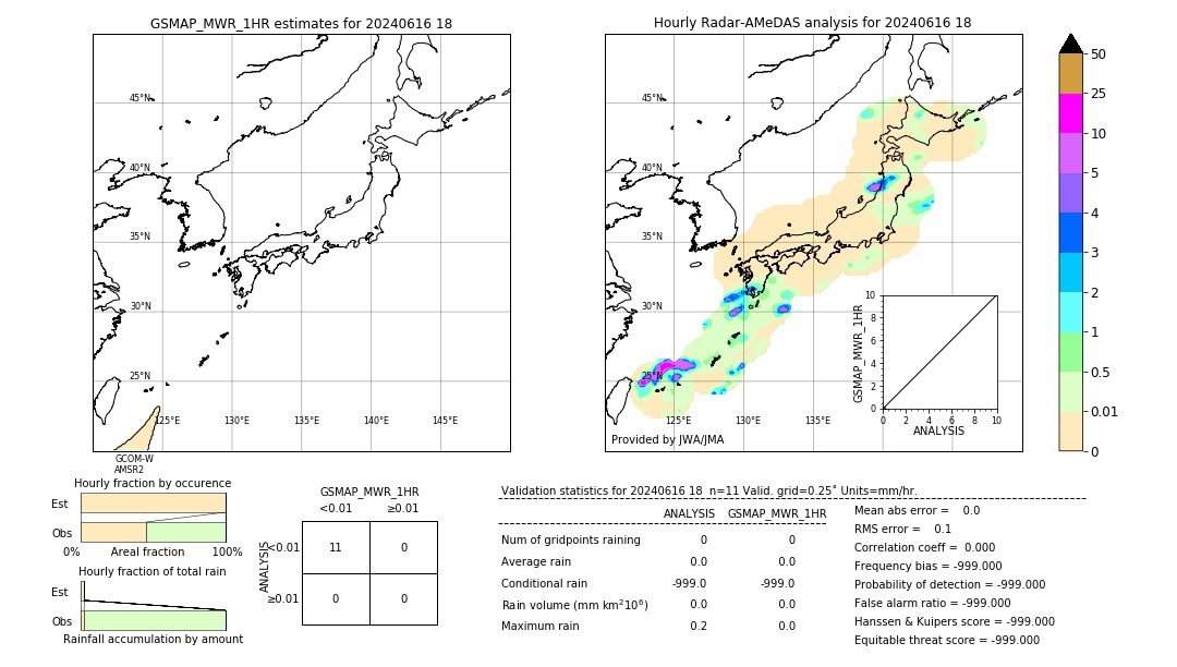 GSMaP MWR validation image. 2024/06/16 18