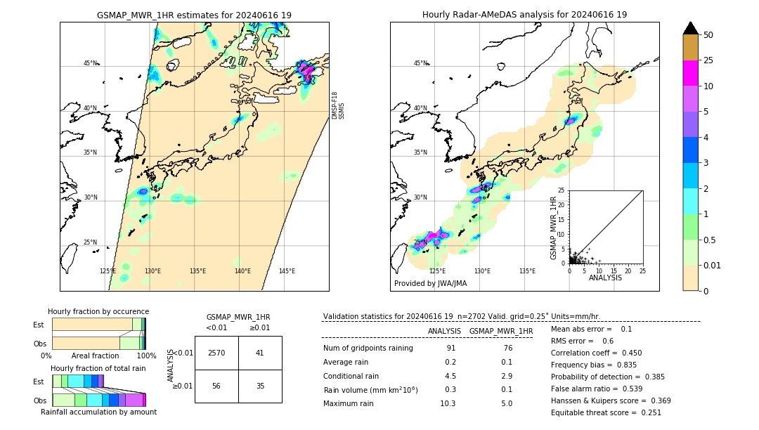 GSMaP MWR validation image. 2024/06/16 19