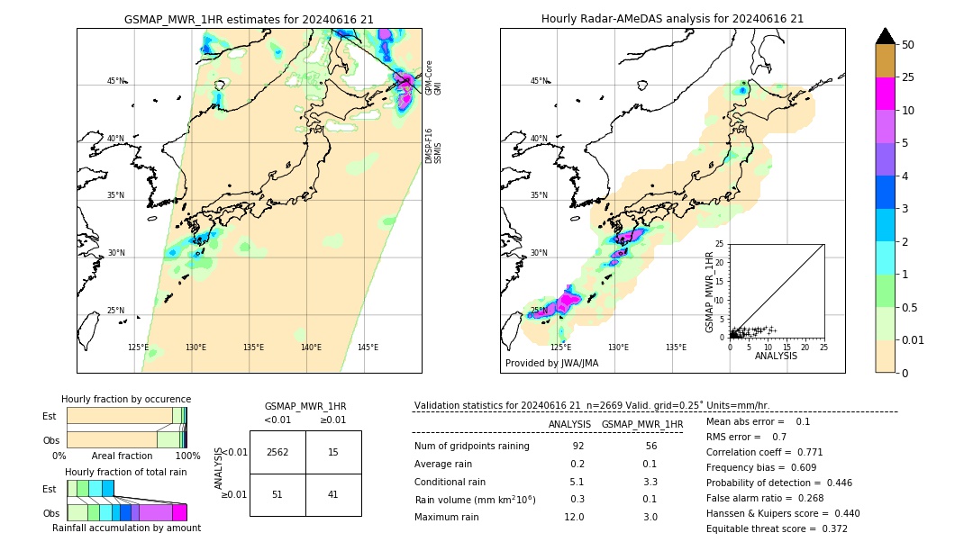 GSMaP MWR validation image. 2024/06/16 21