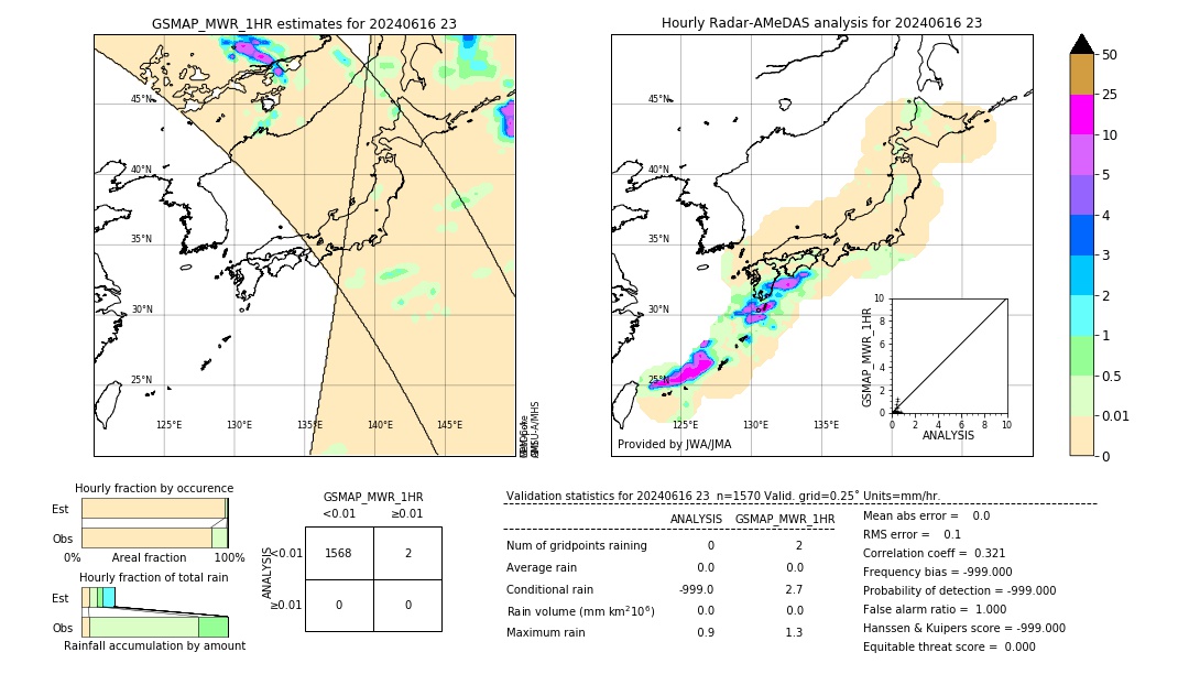 GSMaP MWR validation image. 2024/06/16 23