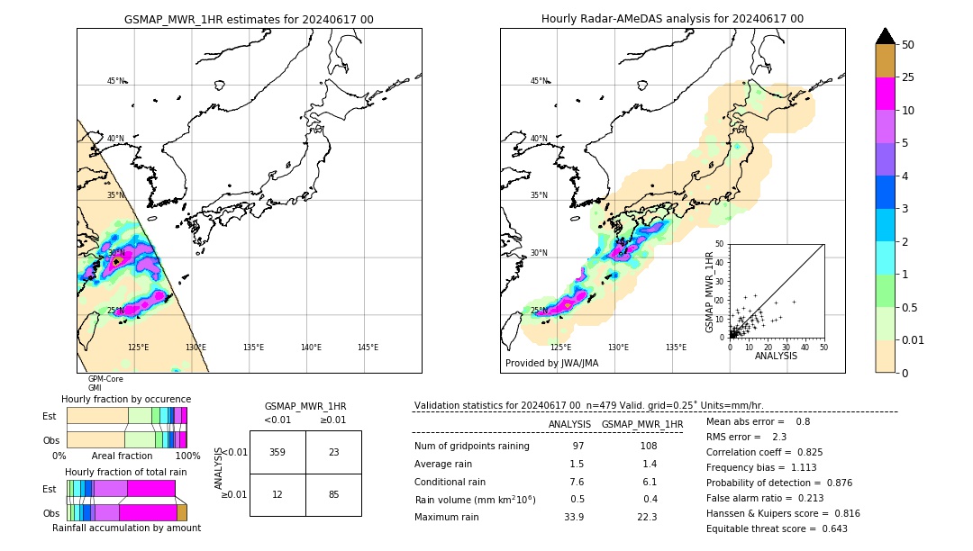 GSMaP MWR validation image. 2024/06/17 00