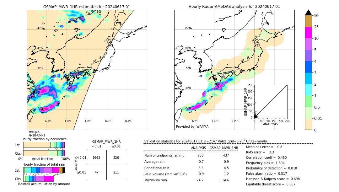 GSMaP MWR validation image. 2024/06/17 01