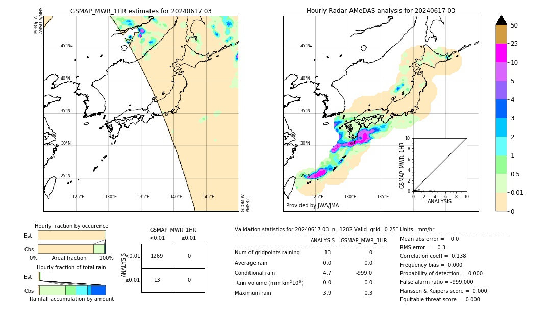 GSMaP MWR validation image. 2024/06/17 03