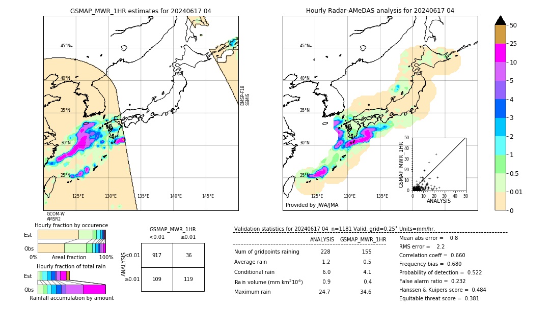 GSMaP MWR validation image. 2024/06/17 04