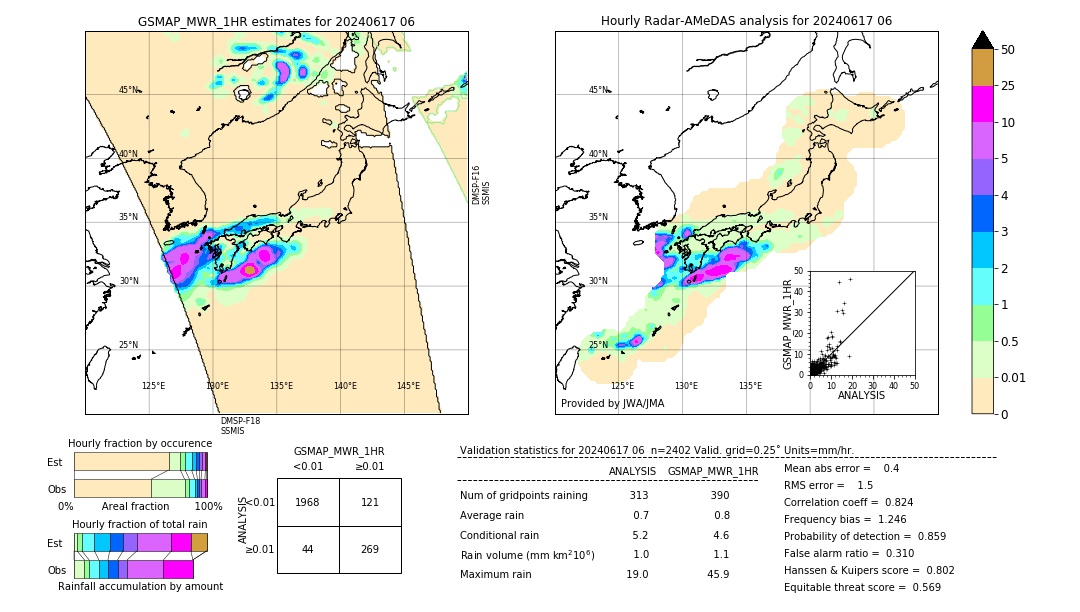 GSMaP MWR validation image. 2024/06/17 06